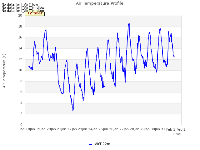 plot of Air Temperature Profile