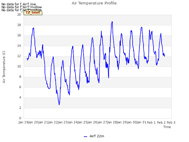 plot of Air Temperature Profile