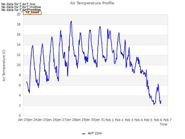 plot of Air Temperature Profile