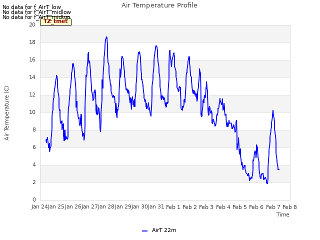 plot of Air Temperature Profile