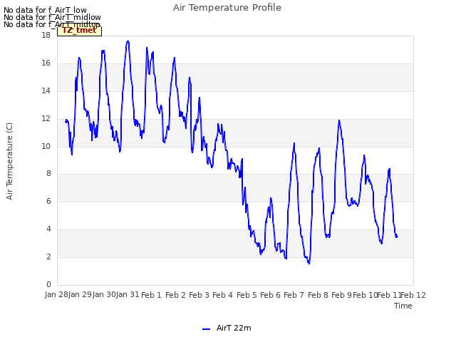 plot of Air Temperature Profile