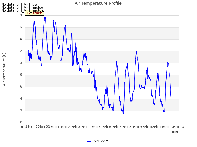 plot of Air Temperature Profile