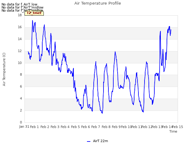 plot of Air Temperature Profile