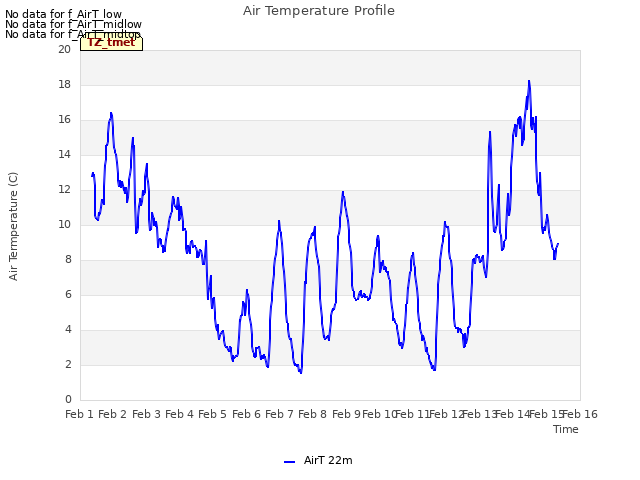 plot of Air Temperature Profile