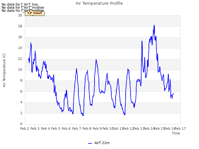 plot of Air Temperature Profile