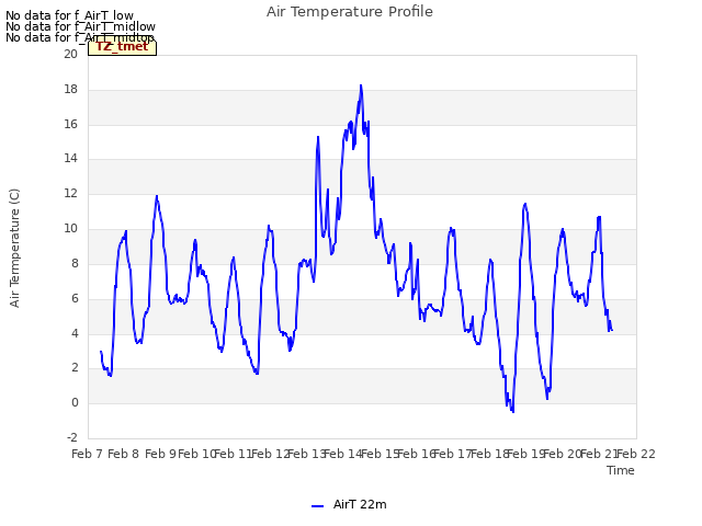 plot of Air Temperature Profile