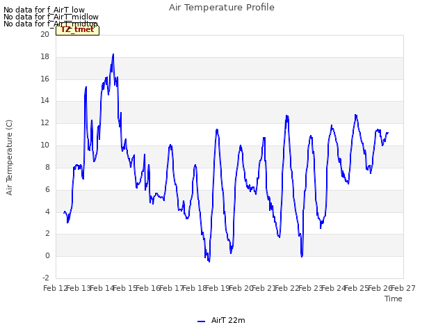 plot of Air Temperature Profile