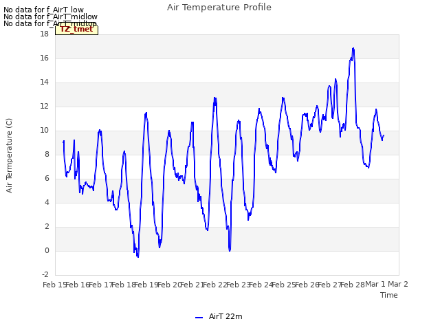 plot of Air Temperature Profile