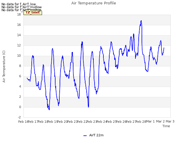 plot of Air Temperature Profile