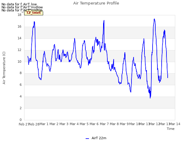 plot of Air Temperature Profile