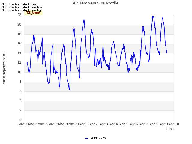plot of Air Temperature Profile
