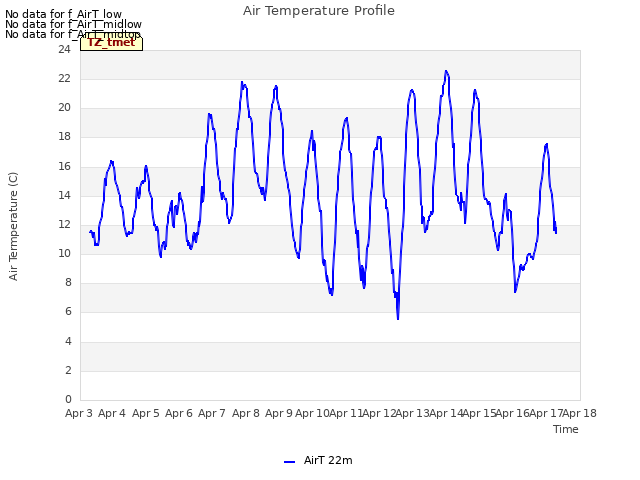 plot of Air Temperature Profile