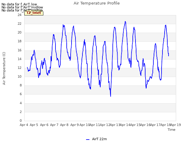 plot of Air Temperature Profile