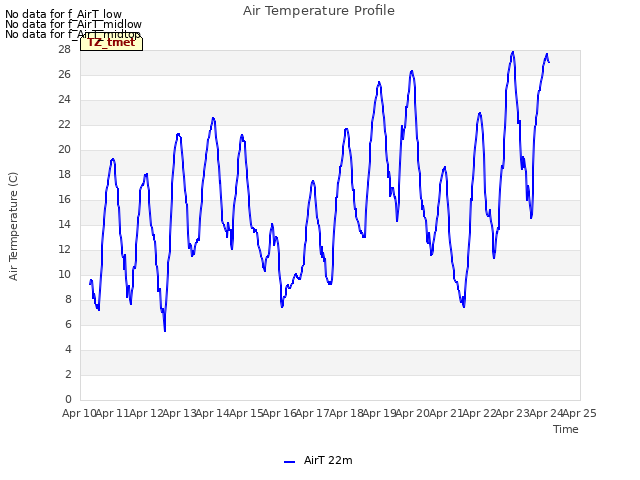 plot of Air Temperature Profile