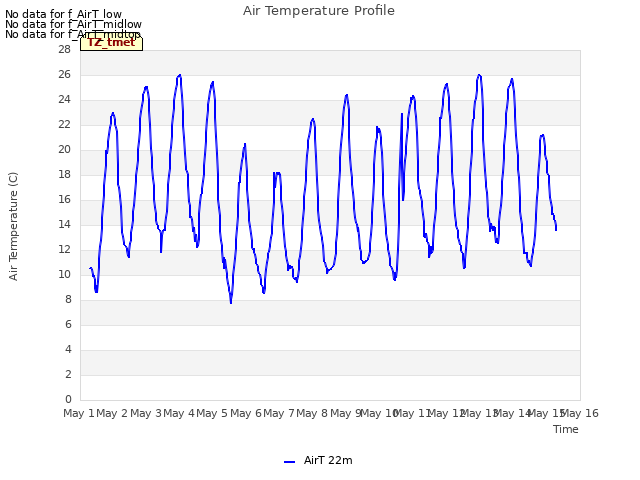 plot of Air Temperature Profile