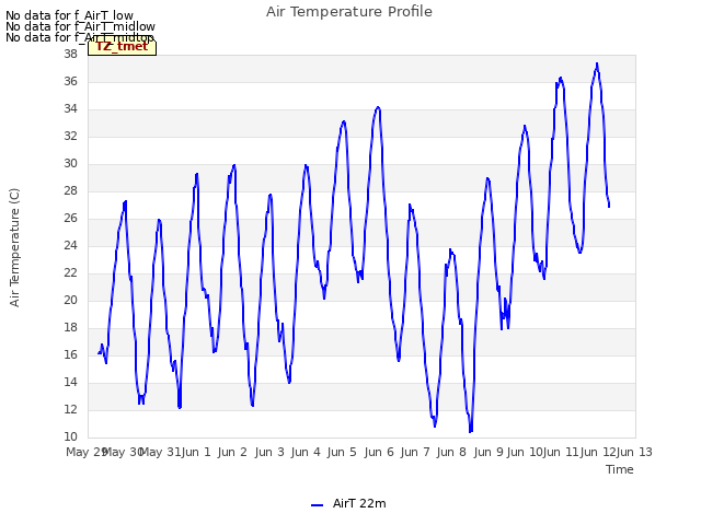 plot of Air Temperature Profile