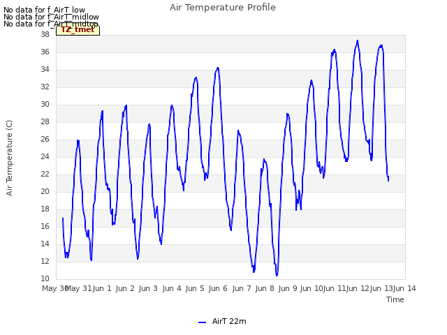 plot of Air Temperature Profile