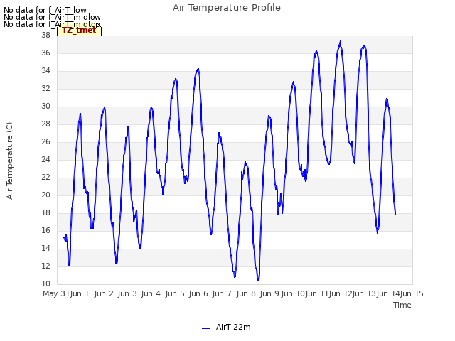 plot of Air Temperature Profile