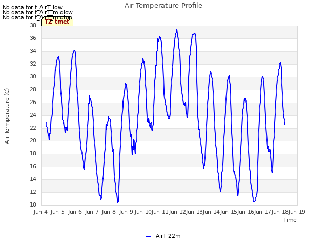 plot of Air Temperature Profile