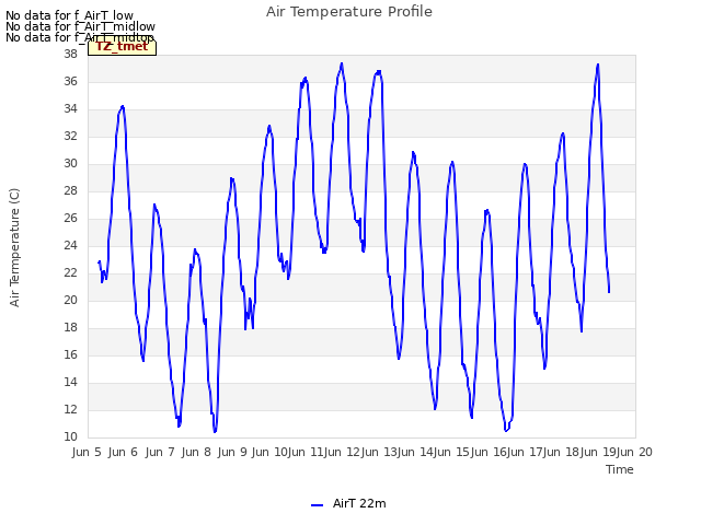 plot of Air Temperature Profile