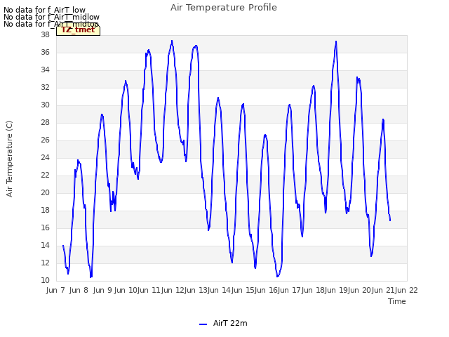 plot of Air Temperature Profile