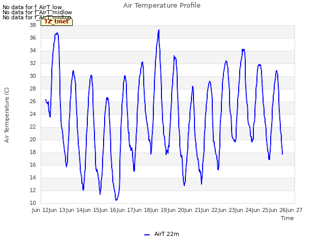 plot of Air Temperature Profile