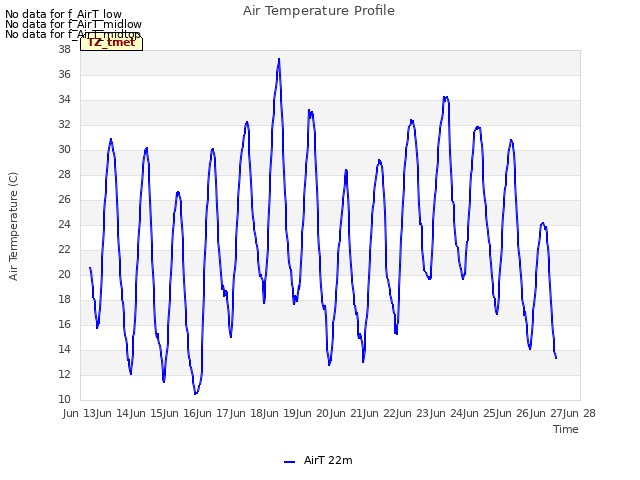 plot of Air Temperature Profile