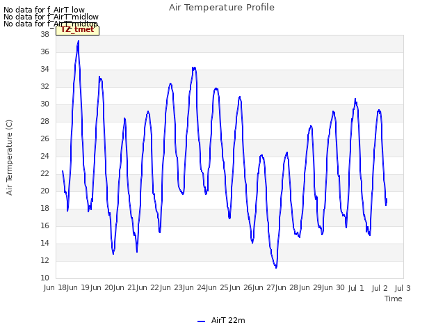 plot of Air Temperature Profile