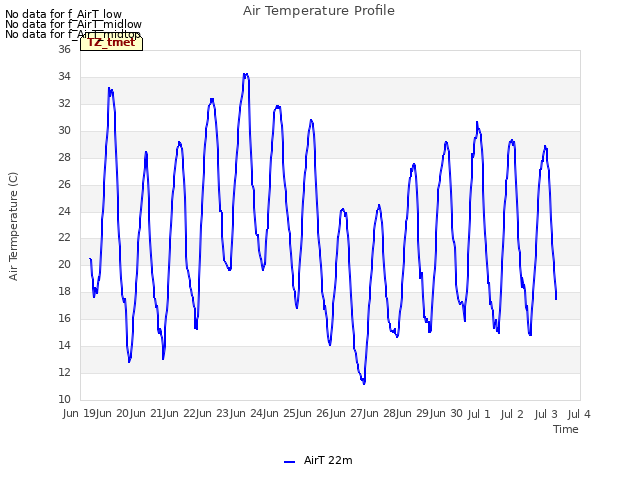 plot of Air Temperature Profile