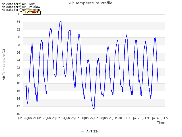 plot of Air Temperature Profile