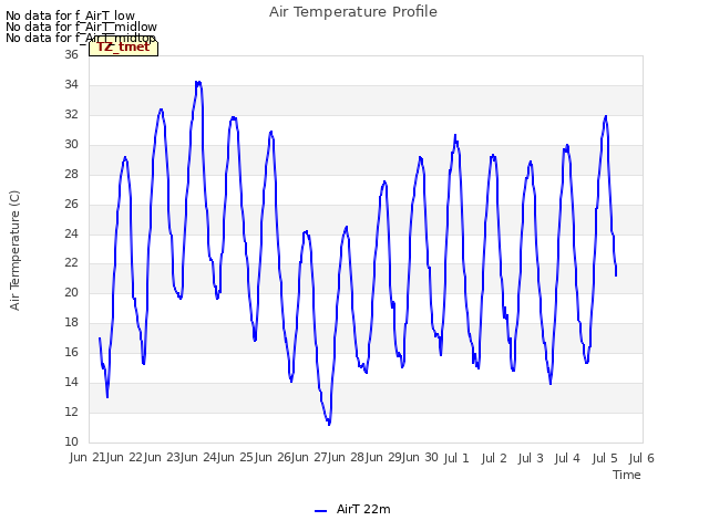 plot of Air Temperature Profile