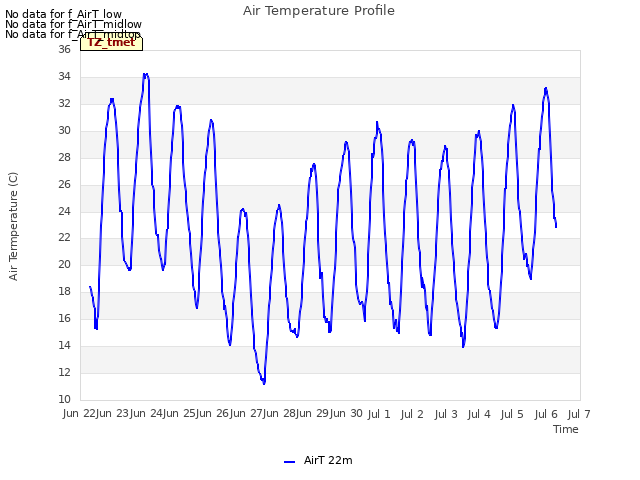 plot of Air Temperature Profile