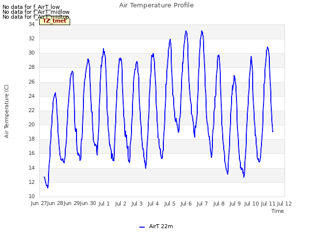 plot of Air Temperature Profile