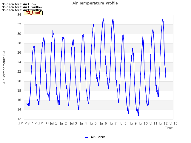 plot of Air Temperature Profile