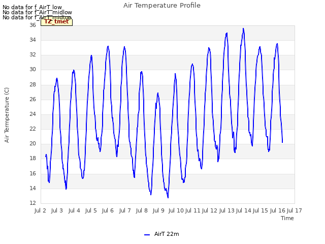plot of Air Temperature Profile
