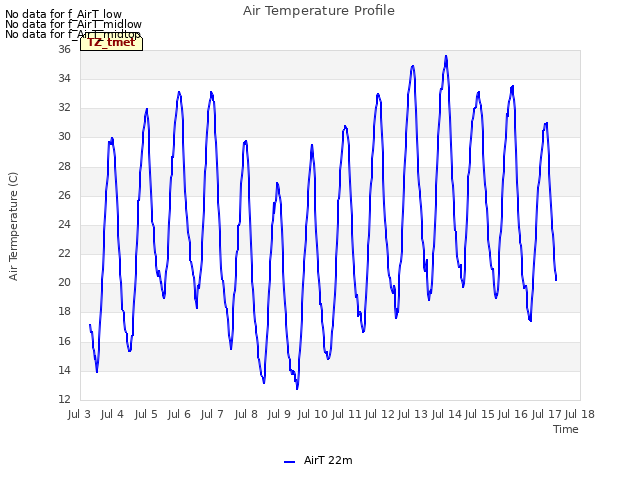 plot of Air Temperature Profile