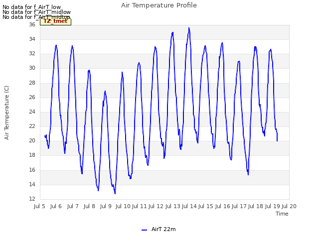 plot of Air Temperature Profile