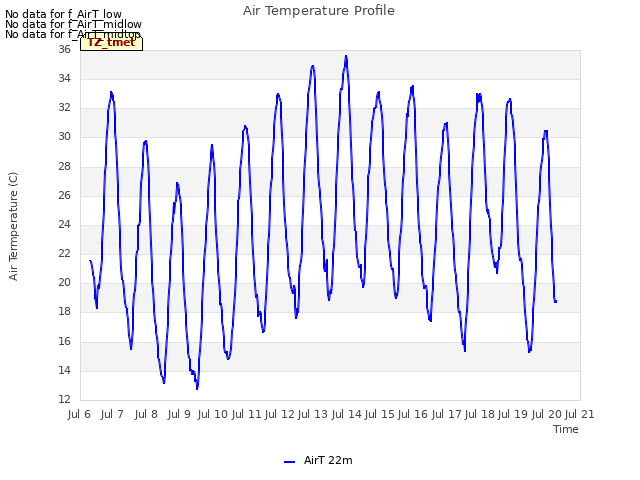 plot of Air Temperature Profile