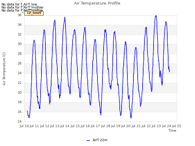 plot of Air Temperature Profile