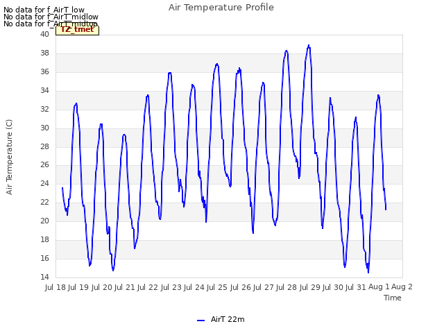 plot of Air Temperature Profile