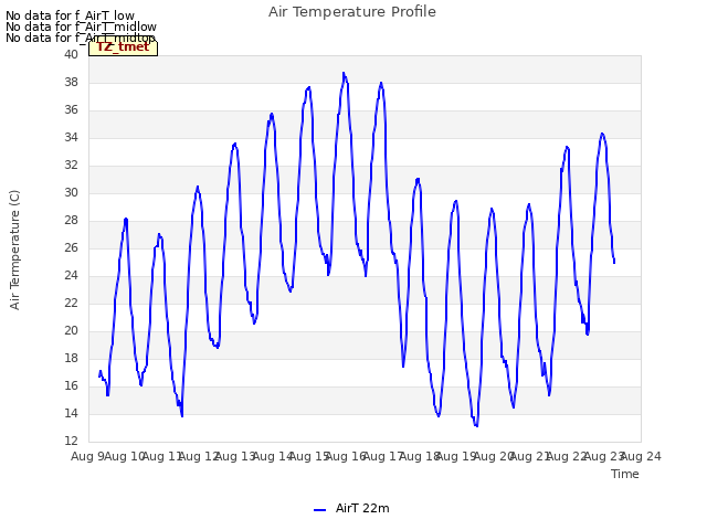 plot of Air Temperature Profile