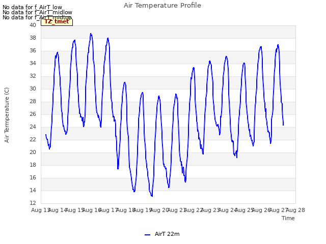plot of Air Temperature Profile