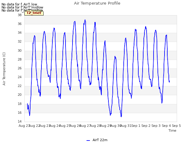 plot of Air Temperature Profile