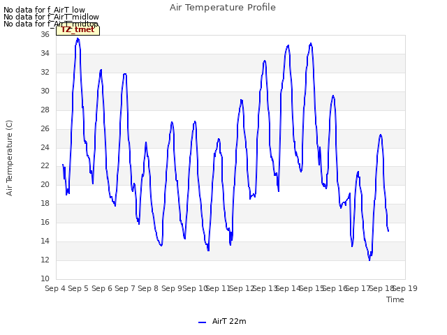 plot of Air Temperature Profile