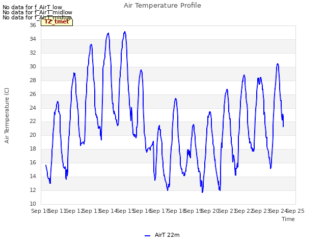 plot of Air Temperature Profile