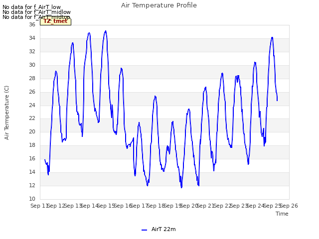 plot of Air Temperature Profile