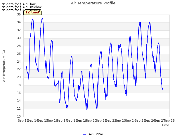 plot of Air Temperature Profile