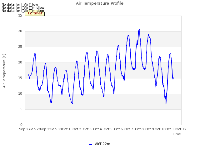 plot of Air Temperature Profile