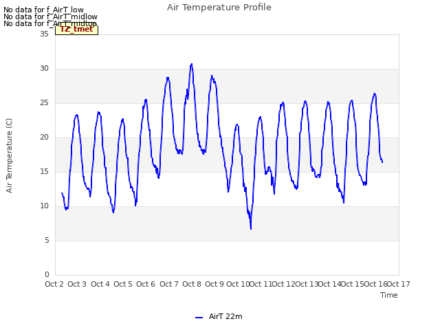 plot of Air Temperature Profile
