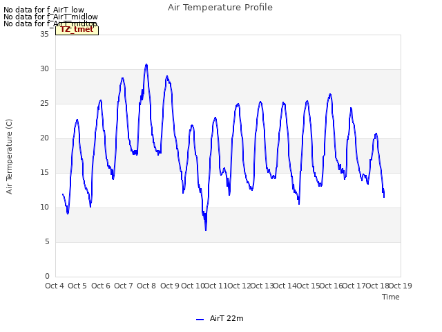 plot of Air Temperature Profile